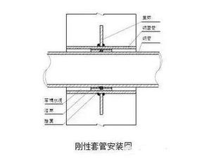 消防工程最全的施工方案流程細節(jié),圖文介紹