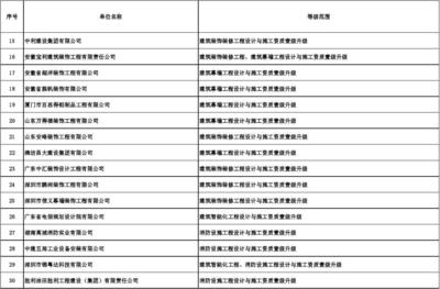 核準(zhǔn)的工程設(shè)計與施工一體化企業(yè)名單